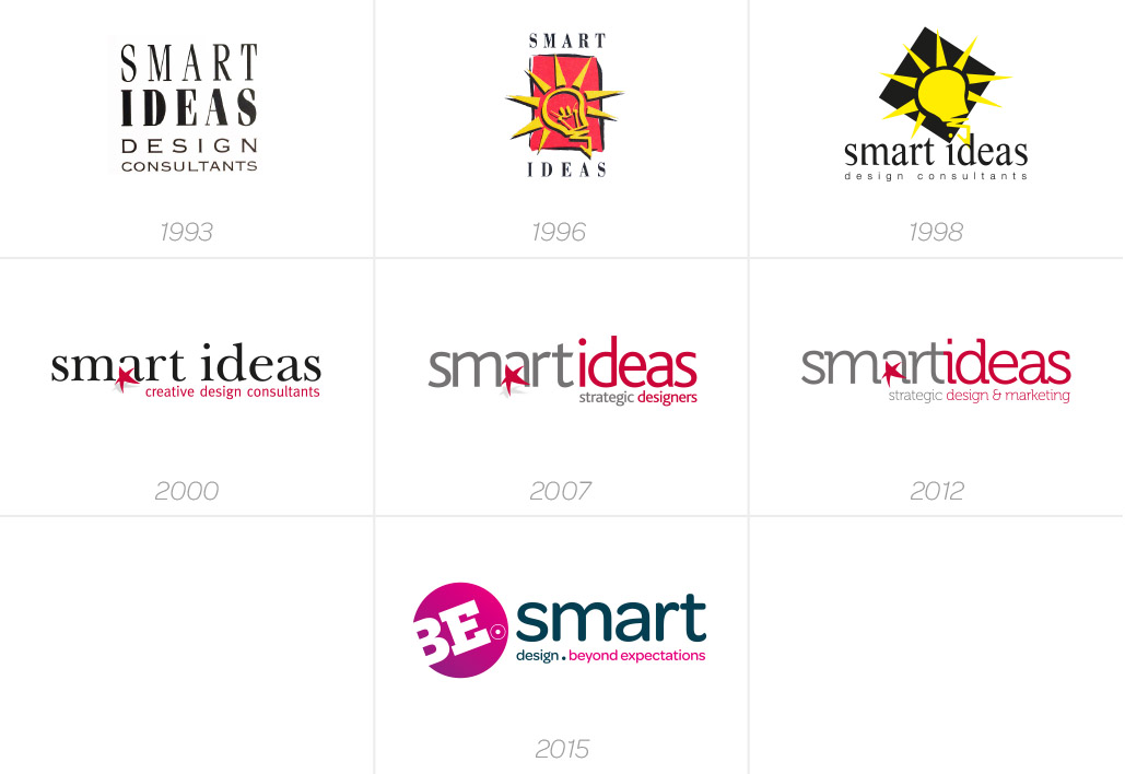 Be smart 25 years of design